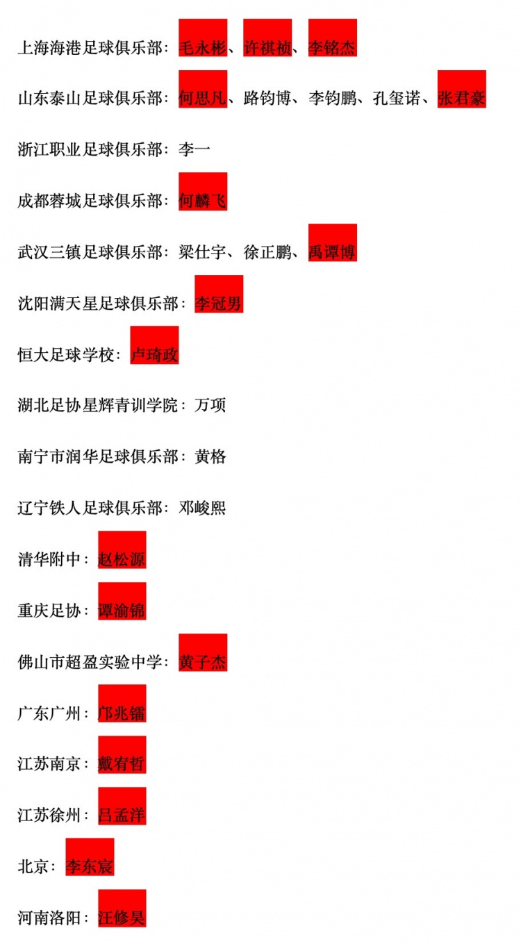 成长的摇篮！U15国少队26人名单中，共17人参加过“2034杯”