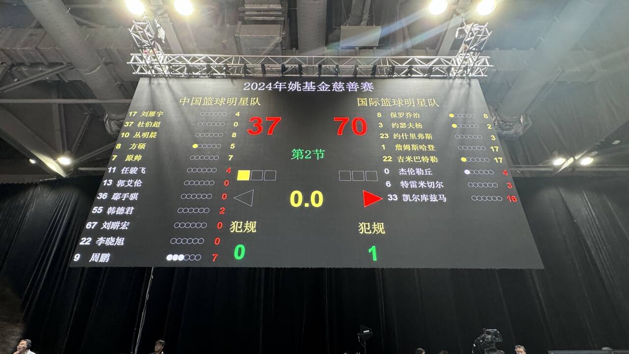 哈登巴特勒库兹马合砍50分！国际队半场70-37领先中国明星队