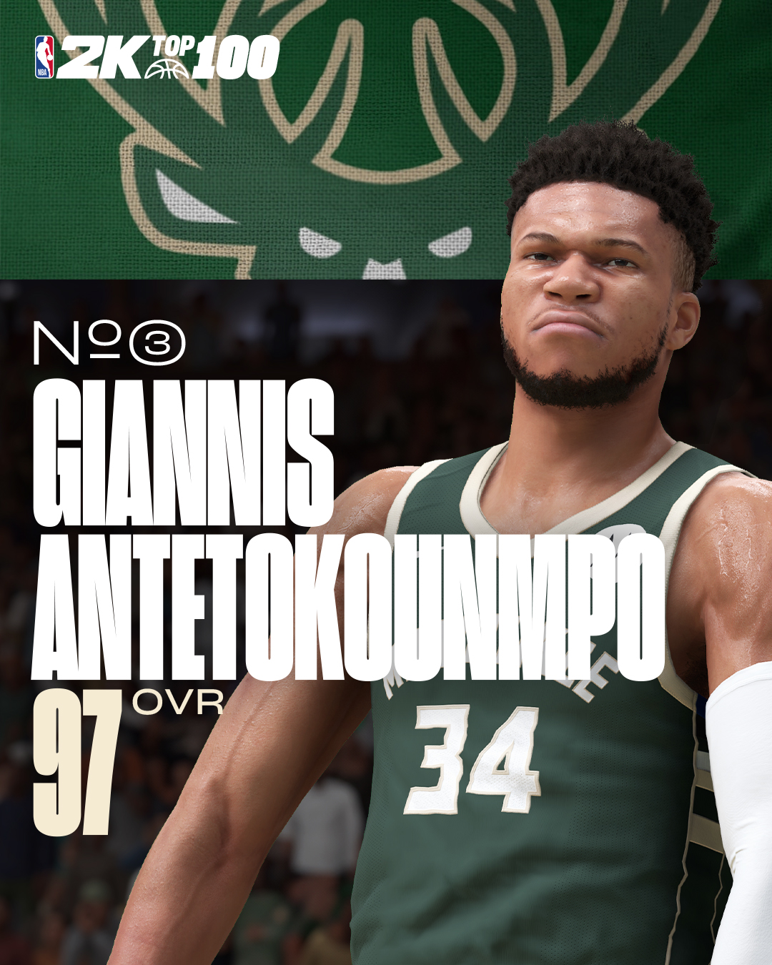 ️NBA2K25能力值第3名：字母哥97