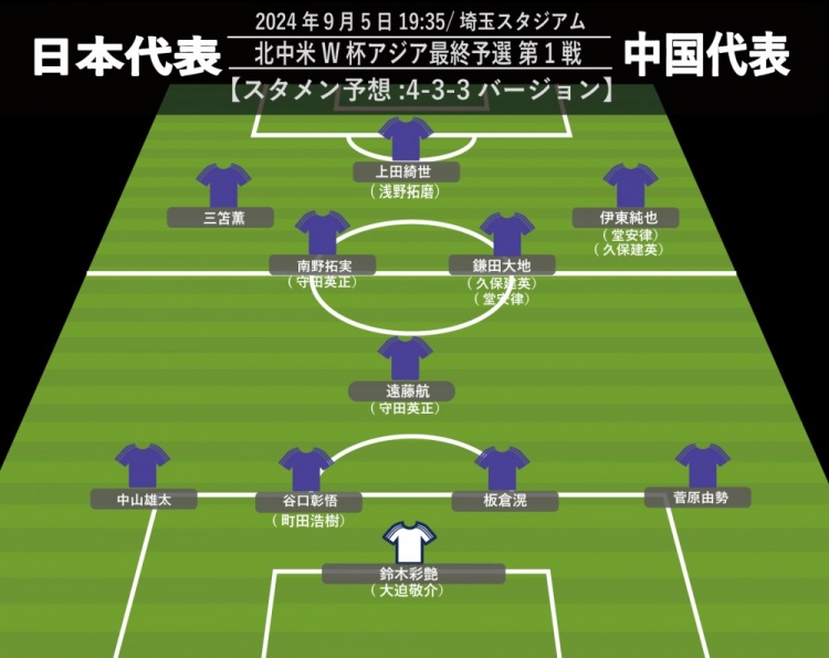 日媒预测日本战国足首发：4-3-3 三笘薰、伊东纯也、南野拓实先发