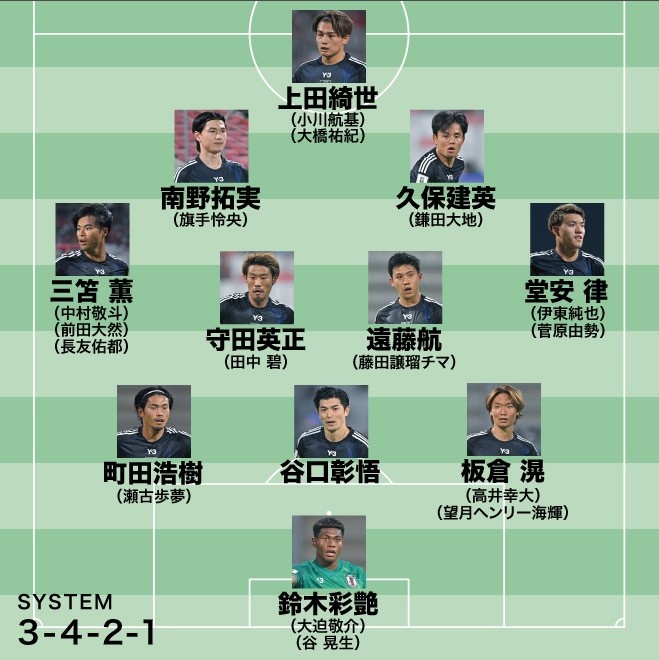 日媒预测日本队10月阵容：继续沿用3-4-2-1，可排至少两套首发