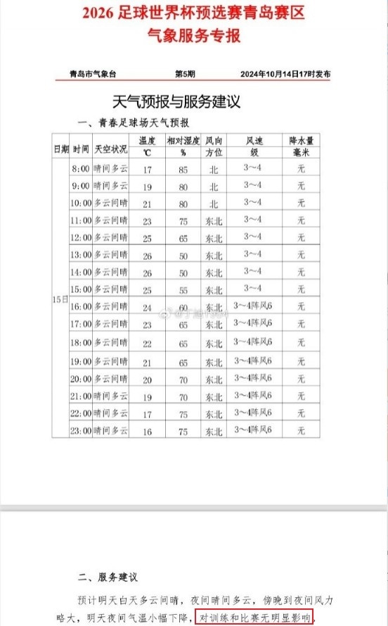 天气不背锅国足赛区天气预报特别指出：对训练比赛无明显影响