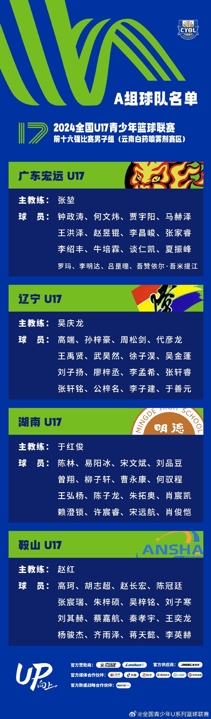 U17前十六强男篮名单及赛程 10月21日-27日在云南蒙自进行